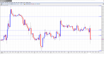 EUR USD Daily Forecast Aug27th