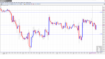 EUR USD Daily Forecast Aug28th