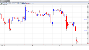 EUR USD Daily Forecast Aug29th