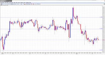 EUR USD Daily Forecast Aug2nd