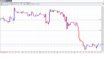 EUR USD Daily Forecast Aug30th