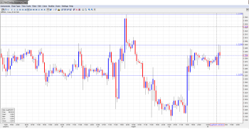 EUR USD Daily Forecast Aug5th