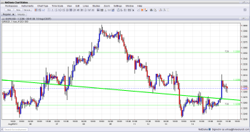 EUR USD Technical Analysis August 15 2013 fundamental outlook and sentiment for forex trading