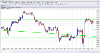 EUR USD Technical Analysis August 16 2013  sentiment for forex trading