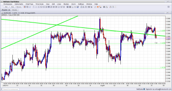 EUR USD Technical Analysis August 7 2013 forex trading for currencies fundamental outlook