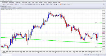 EUR to USD Technical Analysis August 13 2013 for currency trading forex fundamental overview