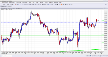 EUR to USD Technical Analysis August 19 2013 for forex trading currencies and sentiment