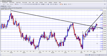 EUR to USD Technical analysis August 12 16 2013 fundamental outlook overview for foreign exchange traders