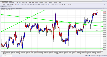 EUR to USD technical analysis August 8 2013 for currency trading forex fundamental outlook and sentiment