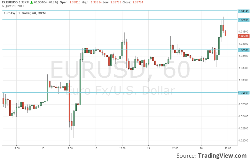 EURUSD Above 13400 August 20 2013 on FOMC front running fundamental analysis and technical view