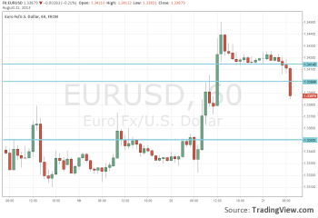 EURUSD August 21 2013 technical fundamental analysis for currency trading forex