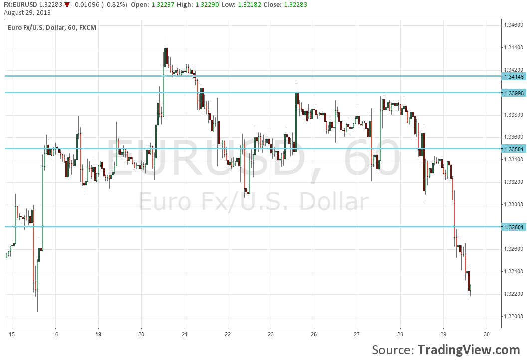 Forex crash