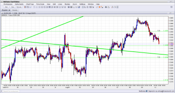 EURUSD Technical Analysis August 12 2013 foreign exchange trading currencies