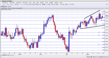 EURUSD Technical Analysis August 26 30 2013 fundamental outlook and sentiment