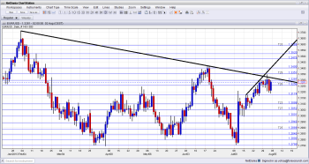 EURUSD Technical Analysis August 5 9 2013 forex trading currencies weekly outlook daily chart