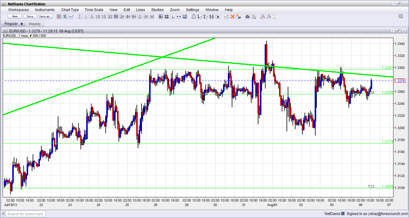 Home study forex trading