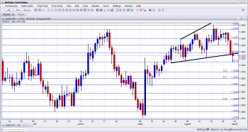 EURUSD Technical Analysis September 2 6 2013 foreign currency trading currencies fundamental outlook and sentiment