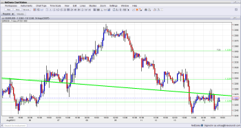 Euro USD Technical Analysis August 14 2013 for forex trading currency