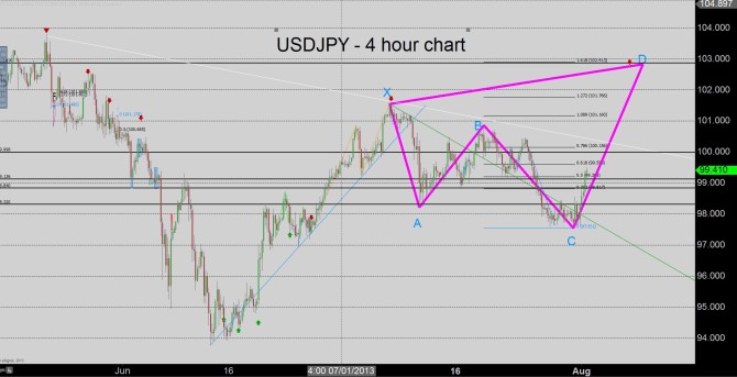 Forex Crunch USDJPY 4 hour chart august 1