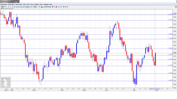 GBP USD Forecast August 5-9th
