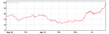 GBPINR chart - Click image to enlarge