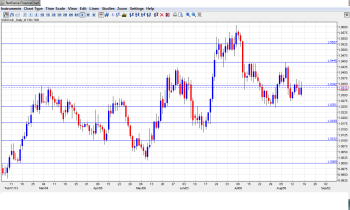 USD CAD Aug19-23 Technical Analysis