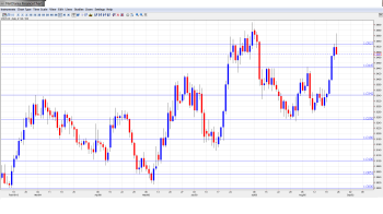 USD CAD Outlook August 26-30th