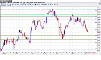 USD JPY Aug12-16 Technical Analysis