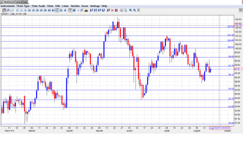 USD JPY Aug19-23 Technical Analysis