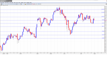 USD JPY Forecast August 5-9th