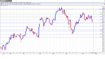 USD JPY Forecast July 29-Aug2nd