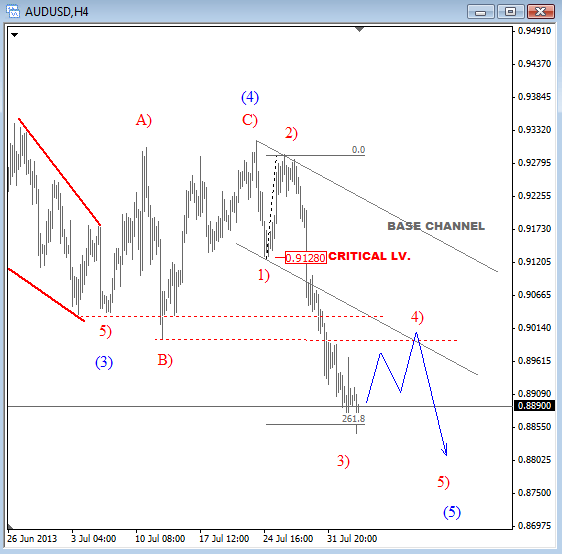 audusd aug 05 2013 4h Elliott Wave Analysis for technical trading forex