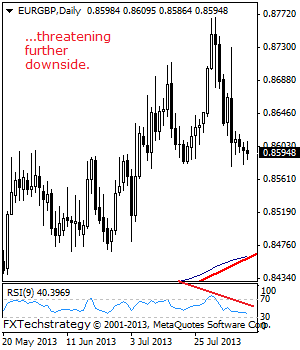 eurgbp