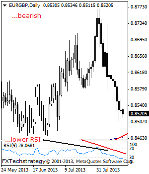 eurgbp