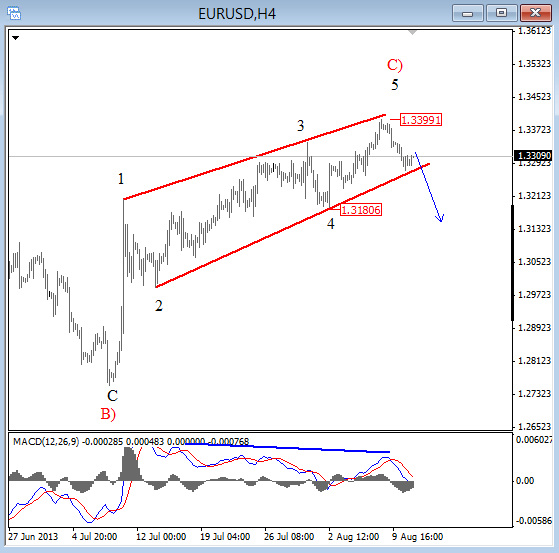 eurusd AUG 12 2013 4h