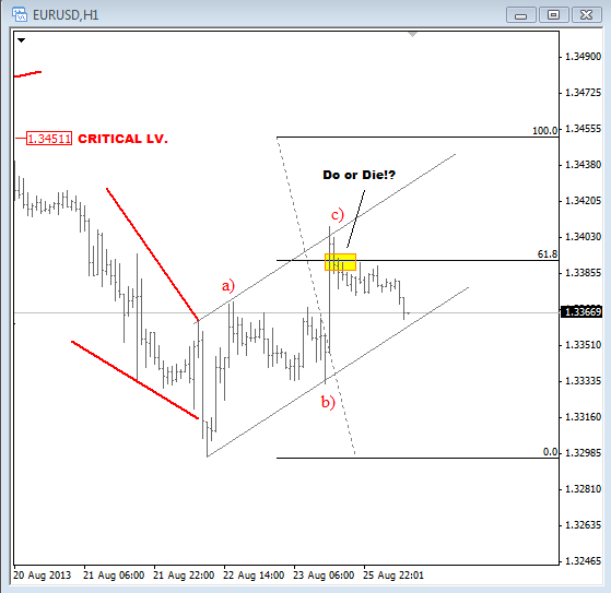 eurusd aug 26 2013 Elliott Wave analysis for currency trading forex