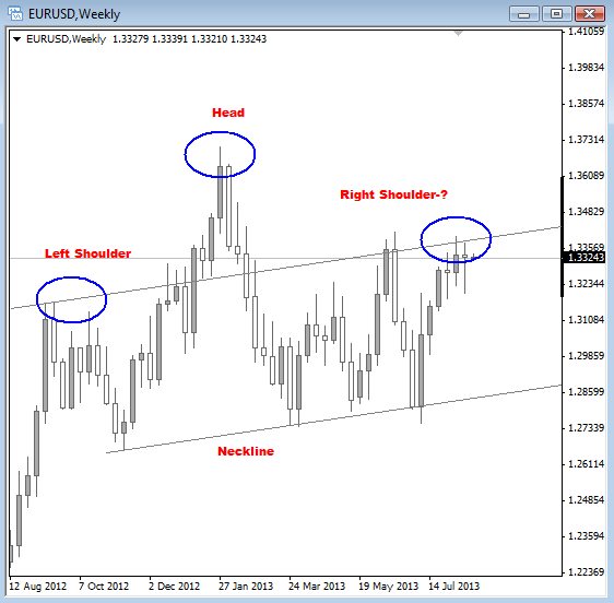 eurusd hs Aug 18 2013 Daily forex trading elliott wave analysis