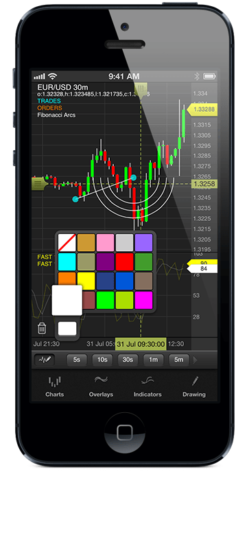 Oanda Advanced Charting Not Working