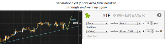 traido mobile alert if price made a false break to a triangle and went up again