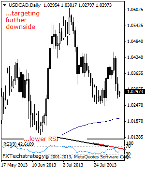 usdcad