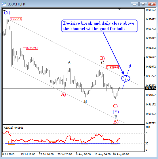 usdchfd  aug 22 2013 4h Elliott Wave Analysis technical trading