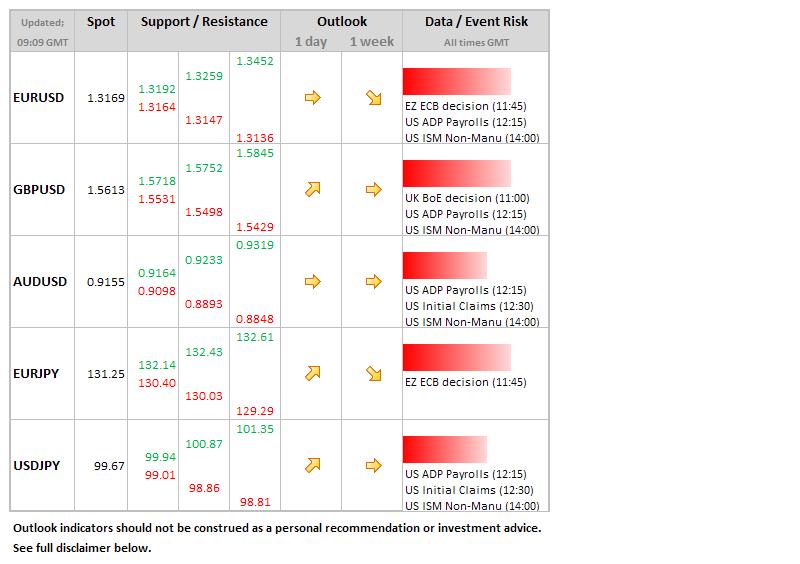 forex weekly poll