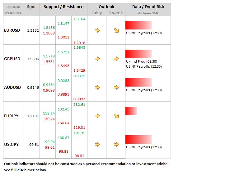 Forex brokers with cfd trading