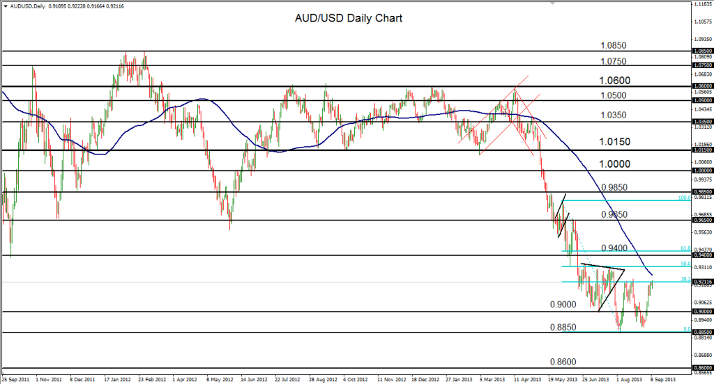 2013-09-09-AUDUSD