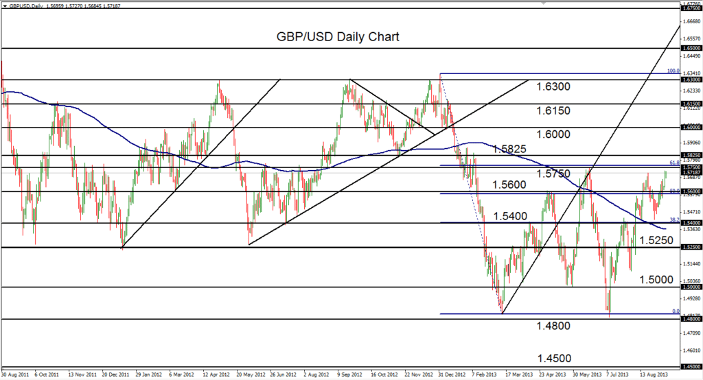 2013-09-10-GBPUSD