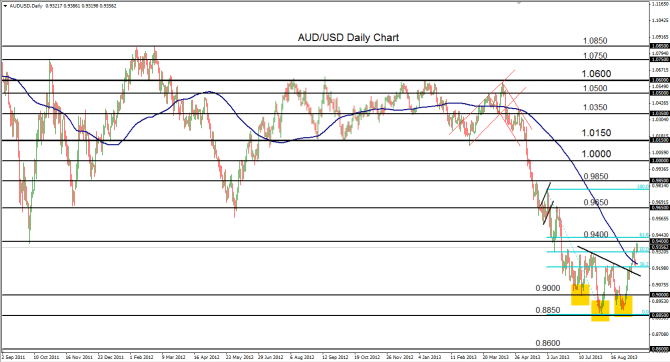 2013-09-16-AUDUSD