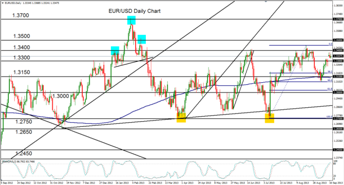 2013-09-17-EURUSD-1024x551