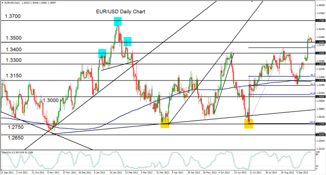 2013-09-23-EURUSD-1024x553 (1)