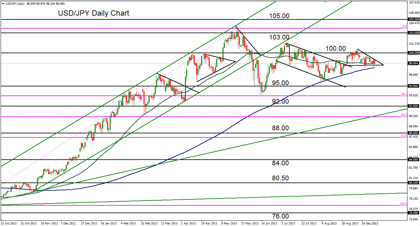 Forex consolidation