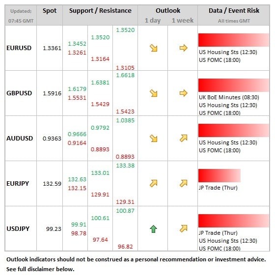 Forex crunch economic calendar